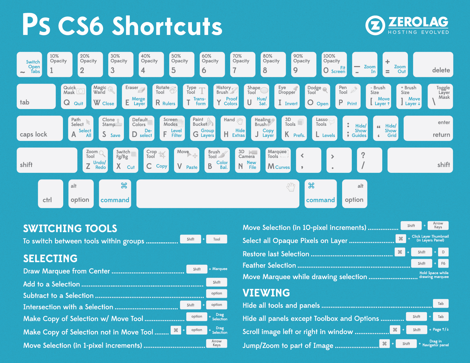 Photoshop Shortcuts